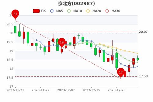 租达京牌出售全流程解析：从政策盲区到安全交易的避坑指南