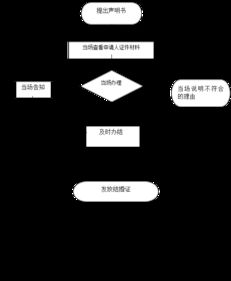 租达京牌出售全流程解析：从价格评估到安全交易的实战指南