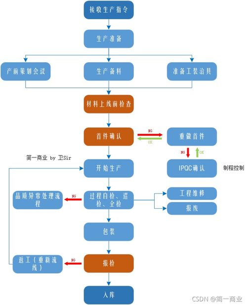 租达京牌代办实操指南：老司机教你避开90%的坑