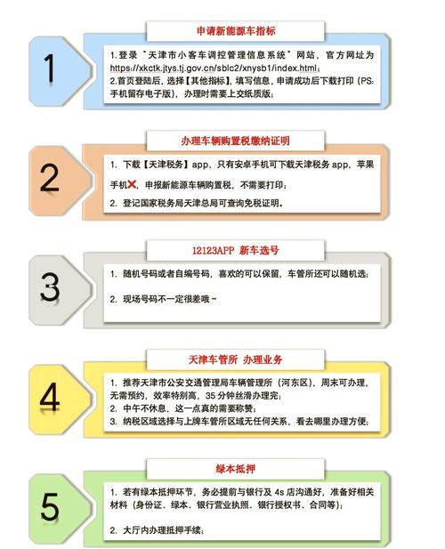 京牌办理流程示意图