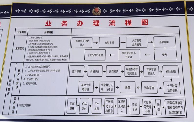 租达京牌代办深度指南：老司机教你避开这6大雷区