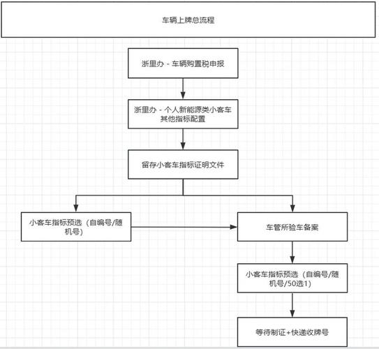 租达京牌代办全流程拆解：老司机教你避开这5大坑