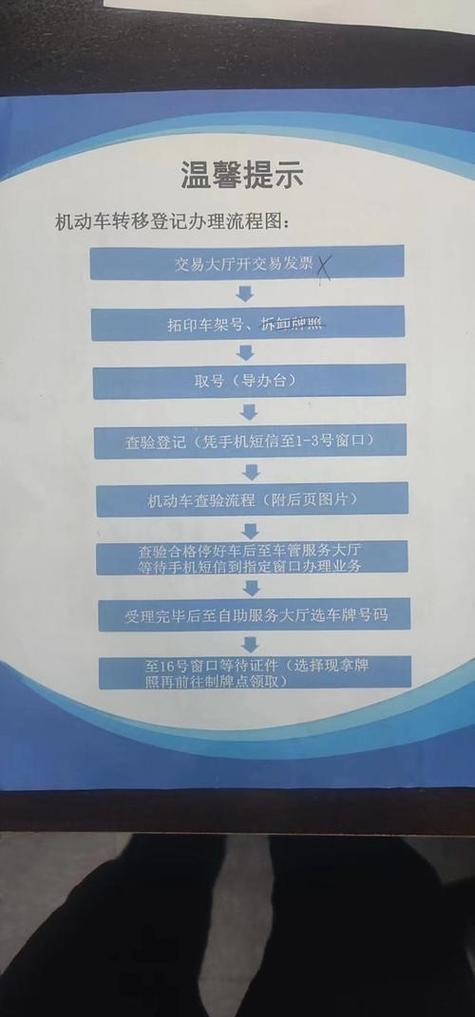 京牌办理流程图