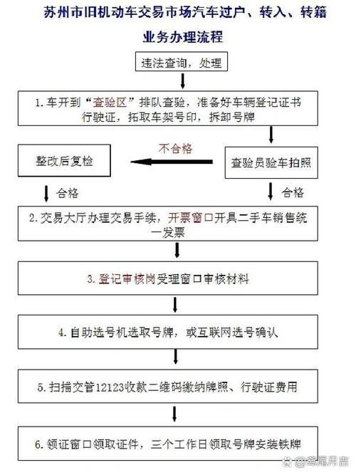 租达北方公户车牌租用转让怎么办？避坑指南与合规操作全解析