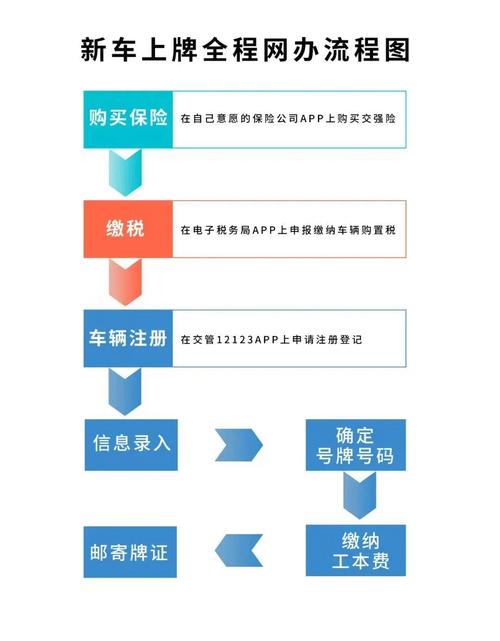 租达2026公户京牌出租流程：企业必备的合规操作指南